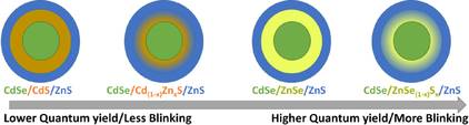 Thumbnail image of graphical abstract